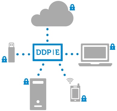 Optiplex 9020 Desktop — Data protection from desktop to the cloud