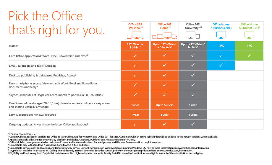 Microsoft Corporation Office Home and Student 2013 | Dell USA