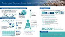 infografía de los plásticos del océano