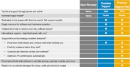 Dell Inspiron Comparison Chart