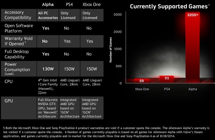  Alienware Alpha Gaming Desktop Dell United States