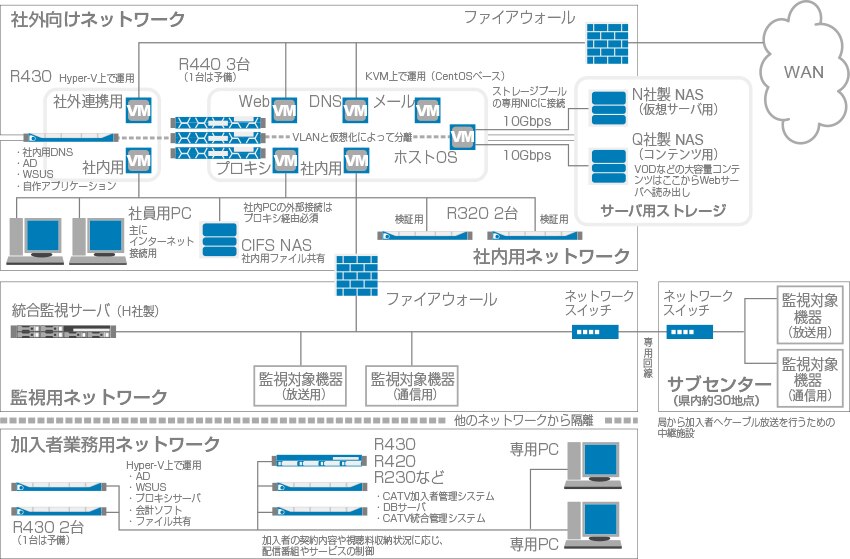 教えてください 御社のサーバー活用術 Dell 日本