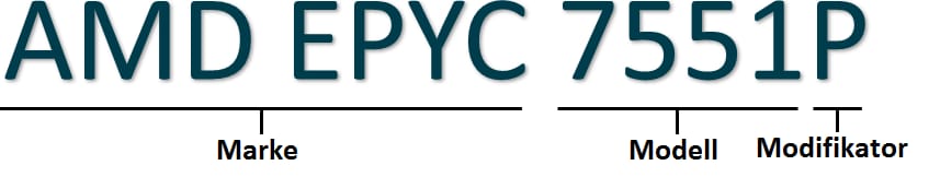 AMD EPYC 7551P