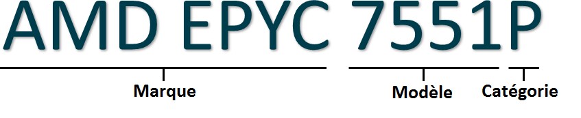 AMD EPYC 7551P