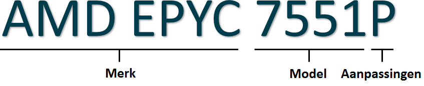 AMD EPYC 7551P